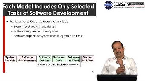 COCOMO Models Software Project Management in Hindi Urdu  LECTURE 20