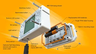 Introducing New HOBO MX Multi Channel Data Loggers 1