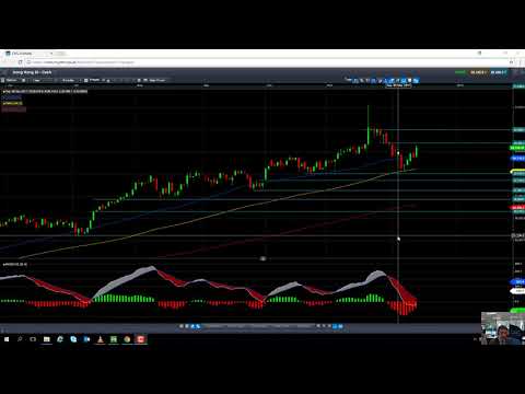 Will the Hang Seng hit 30,000 13th December 2017