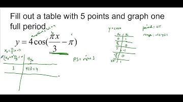 9.5 Graphing Cosine Function Ex 2