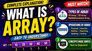 What is an array Types of an array. Operations of an array. #array @simanstudies 