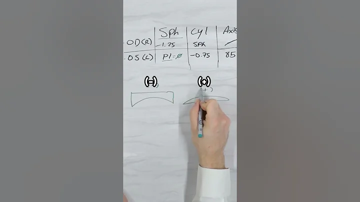Your Glasses Prescription: EXPLAINED (How To Read Your Prescription)