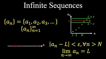 Infinite Sequence, Definition, Representations, Convergence - Calculus