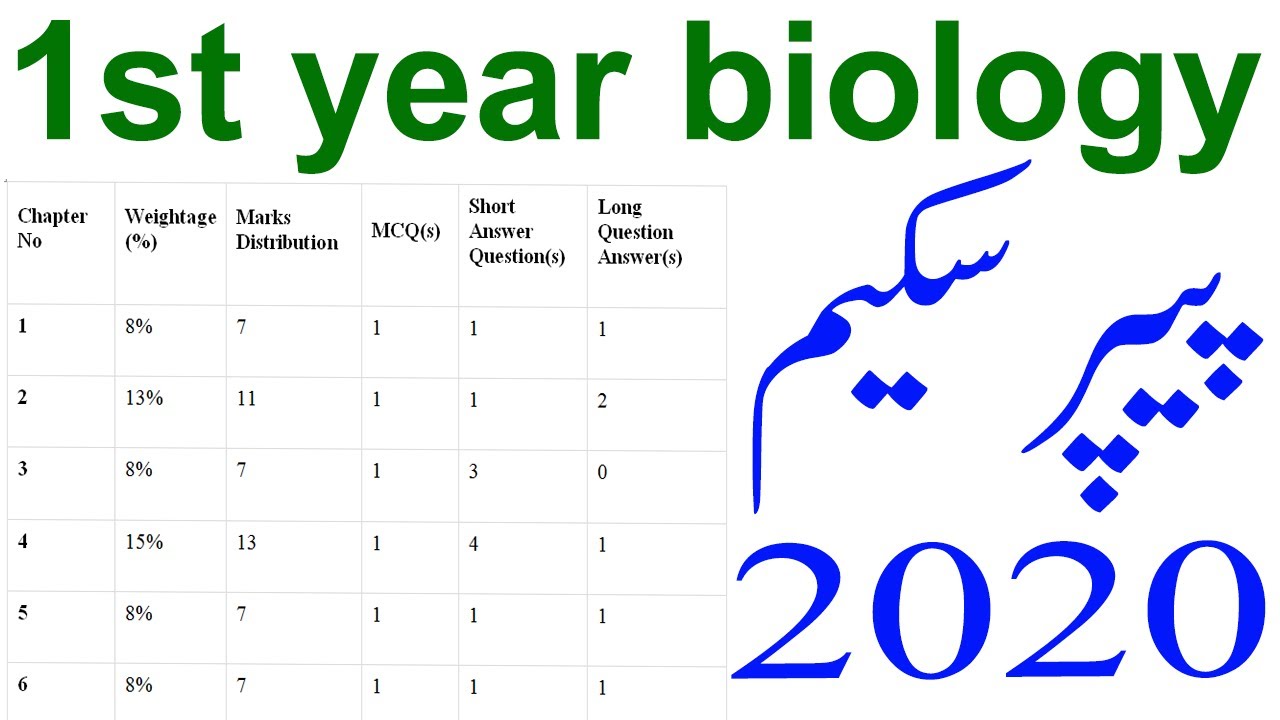 1st year biology paper scheme 2020 1st year biology pairing scheme