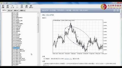 MQL5编程第30课对象的基本操作：在图表上写字，画趋势线