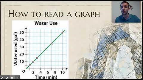 IXL 6th.R.21  Interpret graphs of proportional relationships