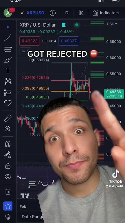 Why Did XRP Price DUMP xrp crypto shorts YouTube why-did-xrp-price-dump-xrp-crypto-shorts-youtube