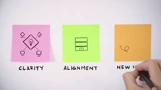 Our visual thinking method explained in 1 minute -  Flatland