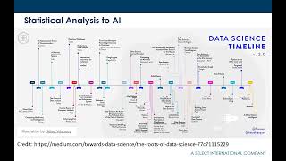 Data Science in 1 hour