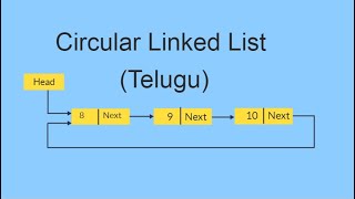 Circular Single linked list in Telugu