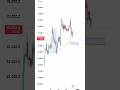 BITCOIN 4 HOUR TIMEFRAME ANALYSIS | MR TRADER RX | #bitcoinanalysis #bitcointrading #btctrading #btc