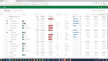 Project progress using Project Accelerator and Microsoft Project for the Web