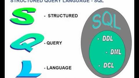 Chapter 7(1) - Creating,modifying and deleting tables Part 1