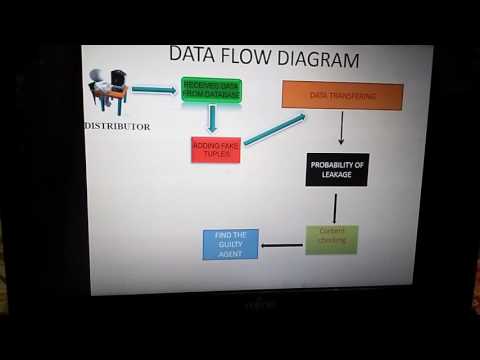 Advanced detection of stored and transformed data leaks using data tuples