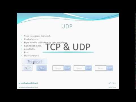 فيديو: ما هي آلة حالة TCP؟