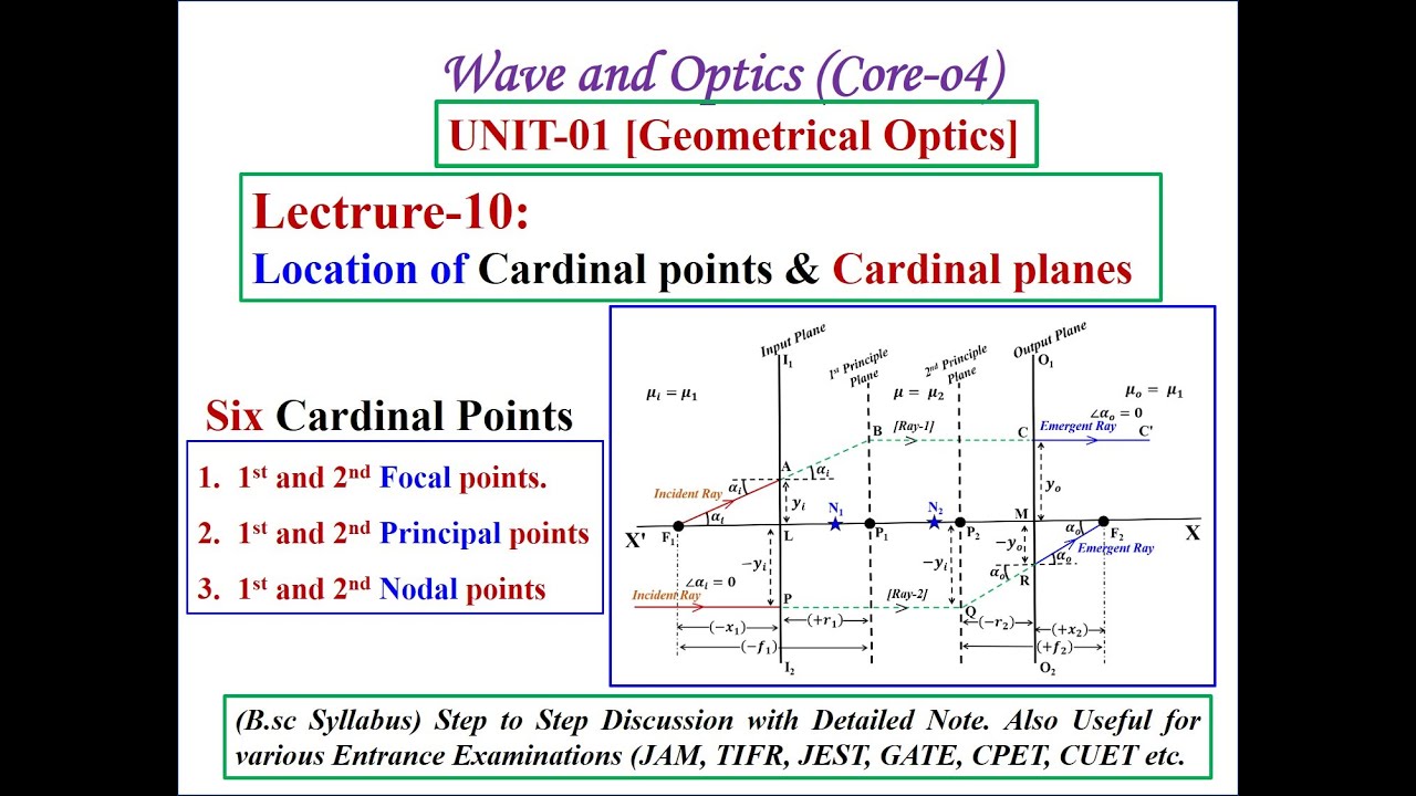 Cardinal Plane Math Lect-10: 𝑳𝒐𝒄𝒂𝒕𝒊𝒐𝒏 𝒐𝒇 𝑪𝒂𝒓𝒅𝒊𝒏𝒂𝒍 𝒑𝒐𝒊𝒏𝒕𝒔 & 𝑪𝒂𝒓𝒅𝒊𝒏𝒂𝒍 𝒑𝒍𝒂𝒏𝒆𝒔 - YouTube