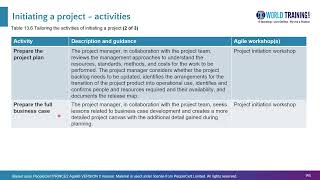 Initiating Project process | PRINCE2 Agile® Foundation (Version 2) | PeopleCert | 1WorldTraining.com
