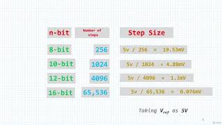 Famous 4. ADC - 001 Introduction to Analog to Digital Conversion Wealth