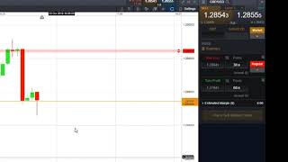 How To Use Guaranteed Stop-Loss Orders Gslos