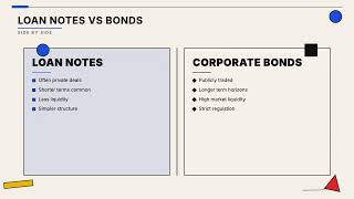 Loan Notes Explained: How Debt Securities Work for Beginners