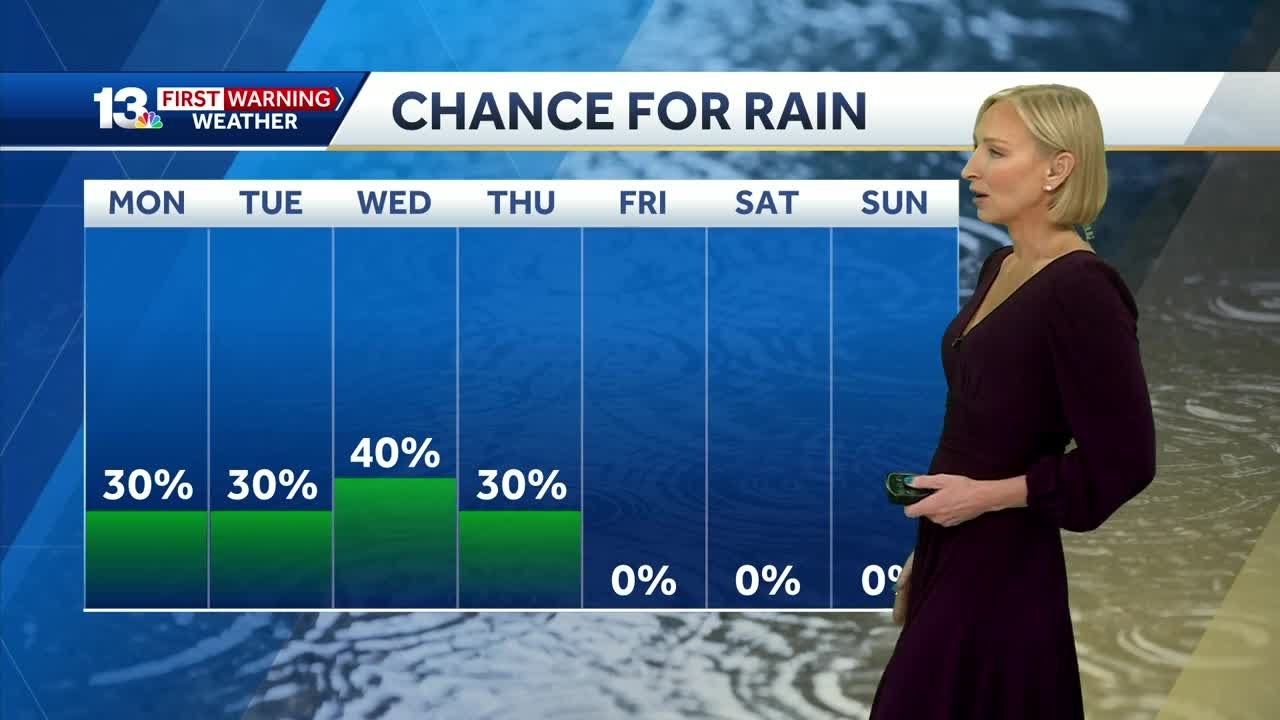 Some rain and a cold front in Alabama's forecast with cooler weekend ...
