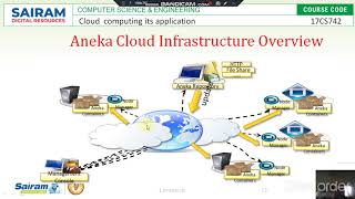 Lecture video's_ 17cs742_module2_building anekal clouds_infrastructure&logical_organization_lavanya