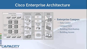 Curso Cisco CCDA- Módulo 2 - Capacity - 6 / 9