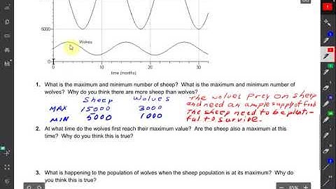 Interpreting Sinusoidal Functions