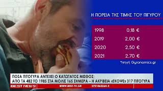 Πόσα πιτόγυρα... αντέχει ο κατώτατος μισθός σήμερα;