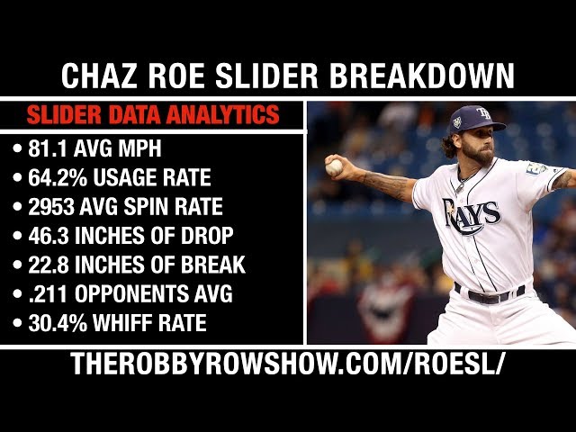 Chaz Roe and his slider are moving all over the mound - DRaysBay