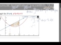 Area Between Curves and Vertical Lines