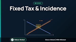 Fixed Tax & Tax Incidence: Why Governments Tax Cigarettes, Alcohol & Gasoline (EN dub)