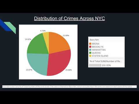 Data Sensemaking Project