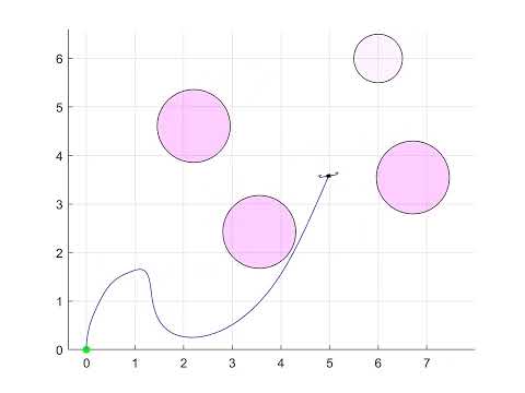 Collision Avoidance of Dynamic Obstacles - Planar Quadrotor Model