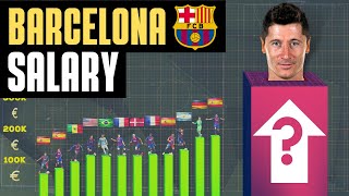 💲 Barcelona Players Salaries Comparison | Per Week | Lewandowski, Dembélé,  Busquets | Ultra 4K