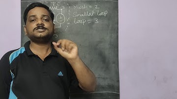 Mesh and Loops... are they same?