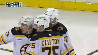 Boston Bruins vs. New York Rangers Jan 19, 2023 HIGHLIGHTS