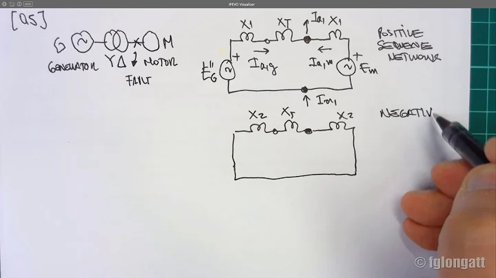 Example Q1.5 Symmetrical Components
