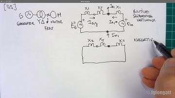 Example Q1.5 Symmetrical Components