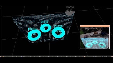 3D Object Detection And Object Shape Categorization - 3
