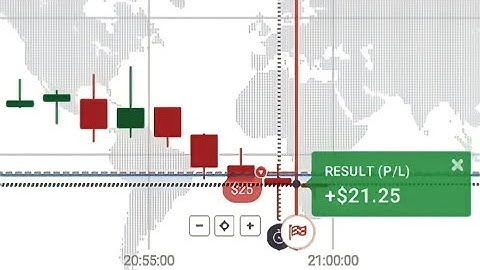 Iq Option Winning Strategy | 100% Working | Live Trades | Shridhar Trader