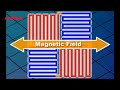 AMR Sensor (Magnetic Sensor) working principle