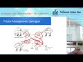 Managemen Jaringan & Keamanan-TRJT & T Elektronika Telekomunikasi - Mochamad Susantok, S.S.T., M.T.
