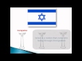 Crash course in jewish history session 29  what makes creation of israel unique