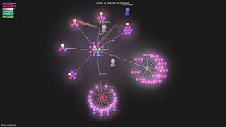 Details h2non/gentleman - Gource visualisation Guide