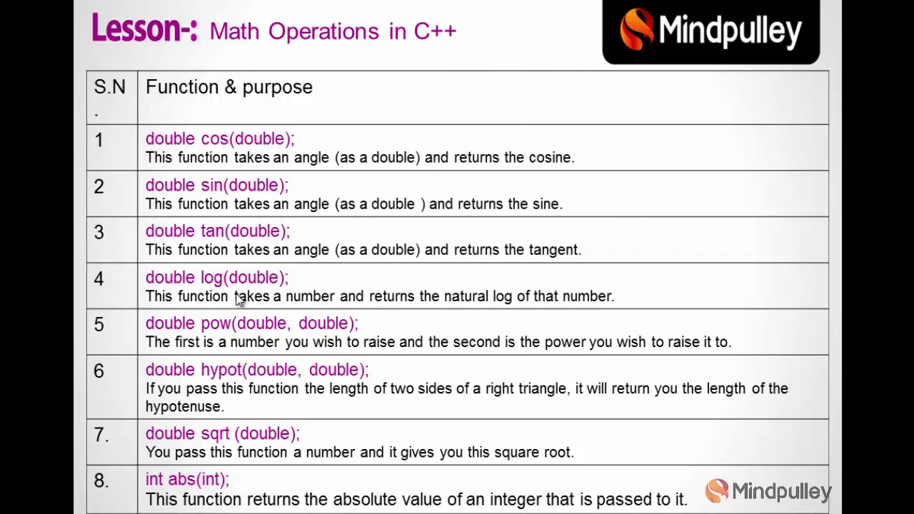 024 Math operation in cpp - C++ LANGUAGE HINDI - YouTube