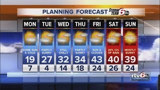 Overnight: wind chills 10 below zero