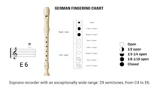 Full German fingering chart for soprano recorder