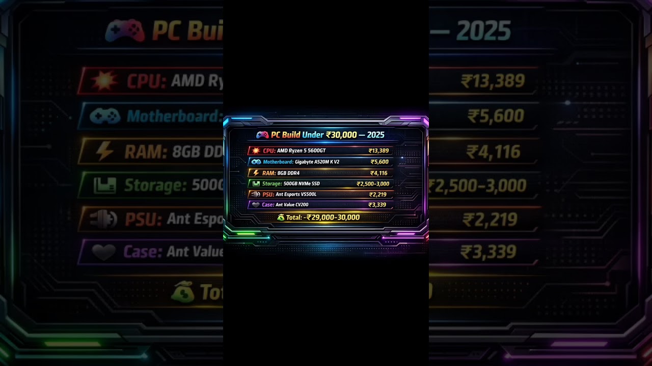 🎮 Budget PC under ₹30K! Ryzen 5 5600GT, 8GB RAM, NVMe SSD ⚡ Play games smoothly!