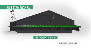 Multotec Screening Accessories (Mandarin)